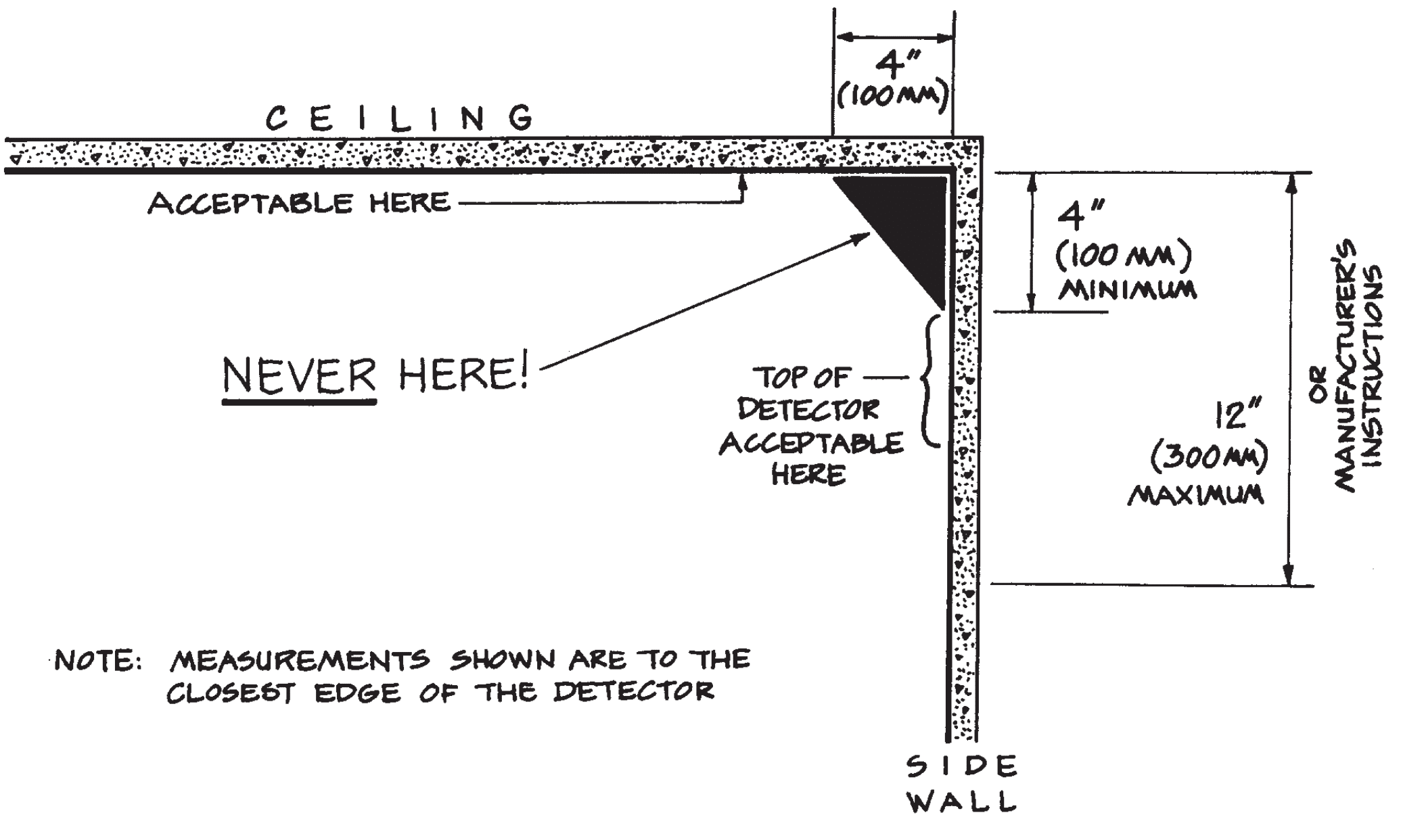 Washington State Smoke Alarm Requirements Nonprofit Home Inspections