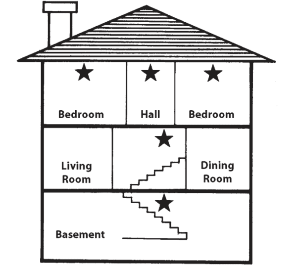 Oregon Smoke Alarm Law Nonprofit Home Inspections