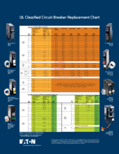 Interchangeable Circuit Breaker Chart